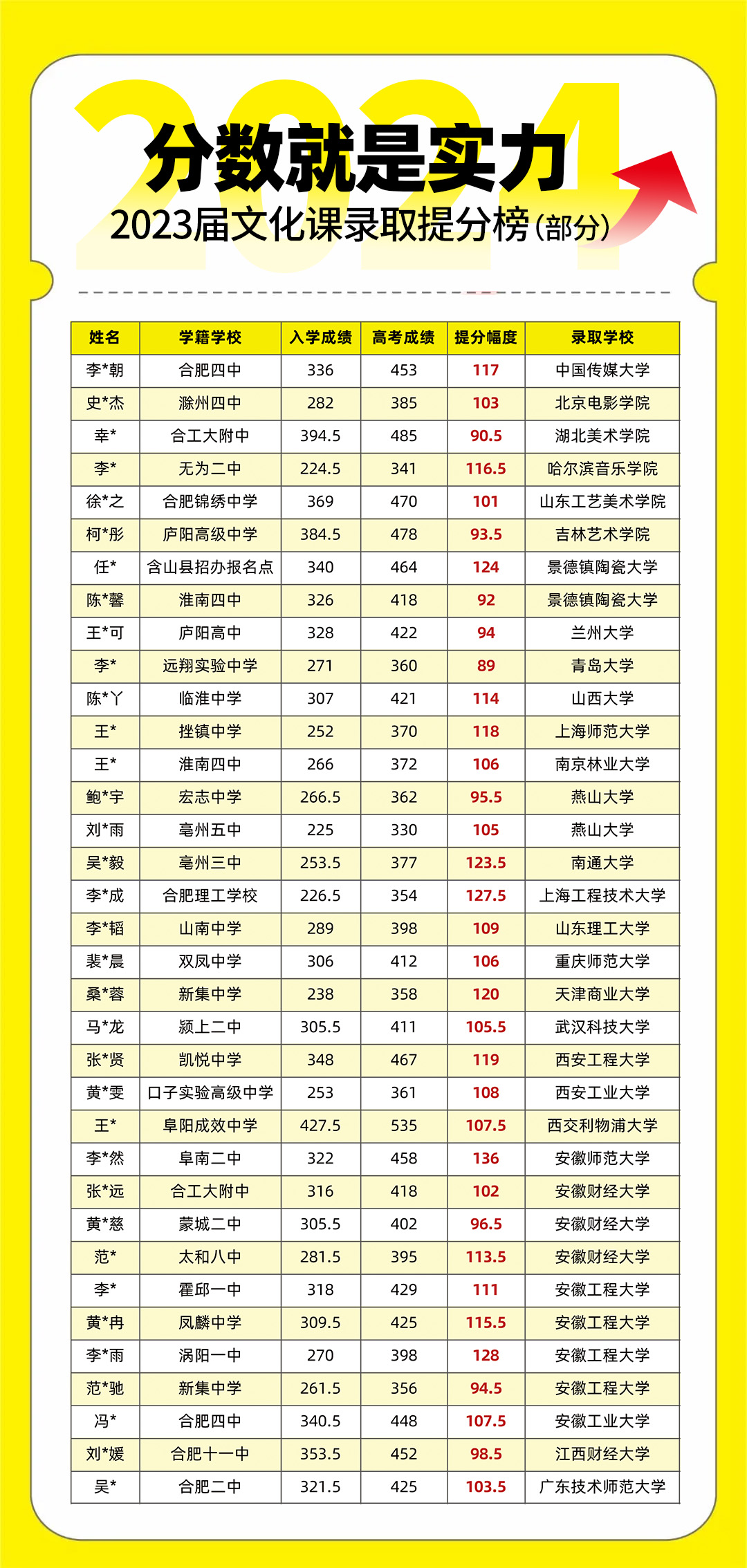 复读涨幅 文化课.jpg